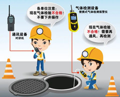 湛河有限空间操作说明